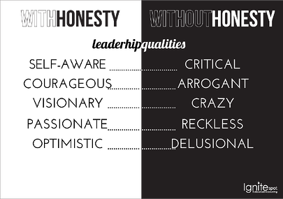 qualities of leadership