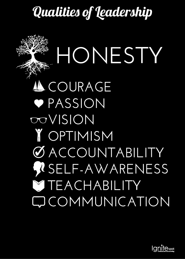 qualities of leadership