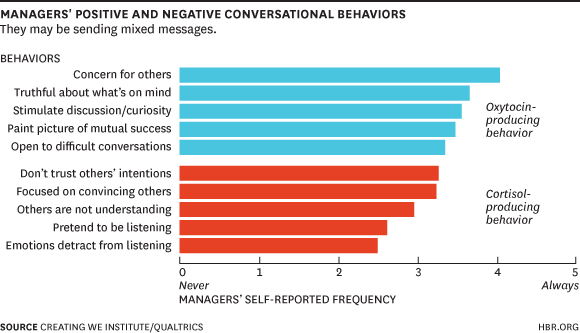 managerspositive1_hbr