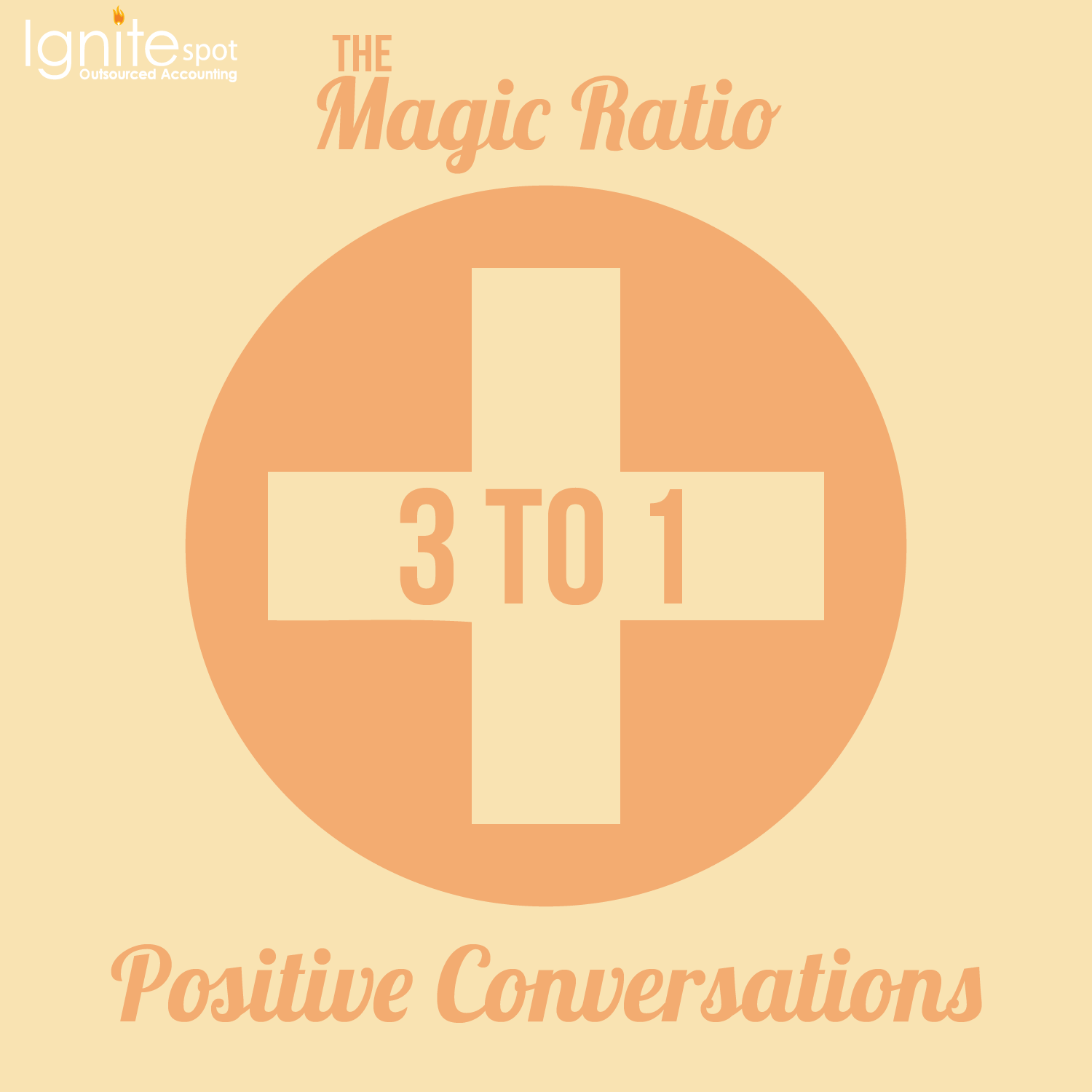 magic_ratio