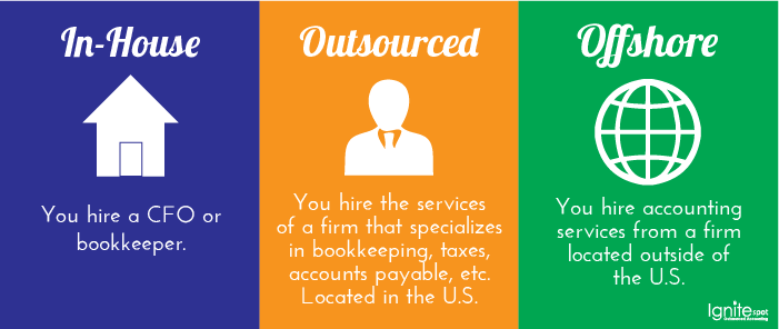 How To Choose an Accounting Service: In-House, Outsourced, or Offshore