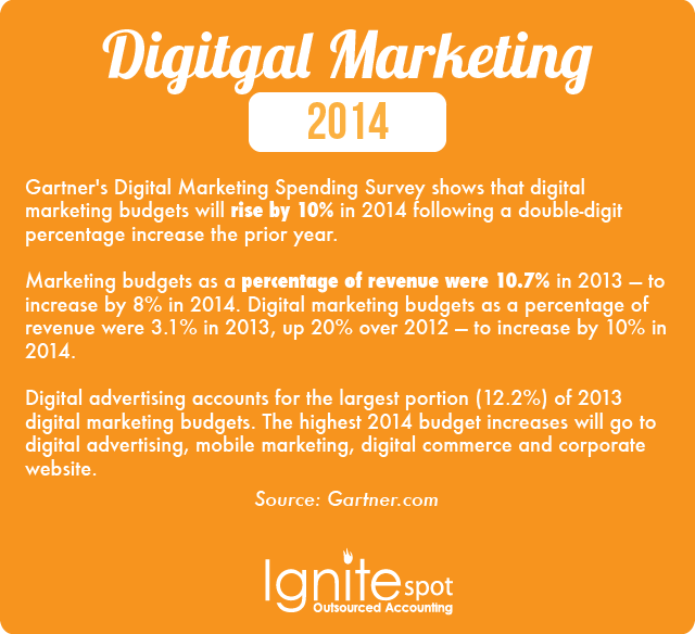 2014_digital_marketing