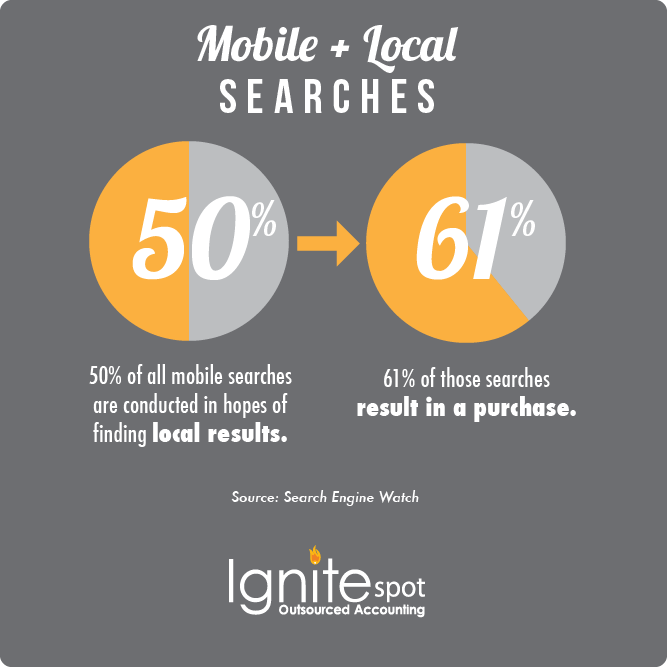 mobile_local_charts