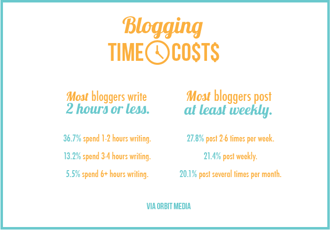 blogging_stats