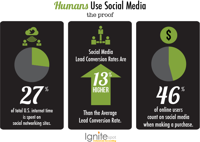 social_stats