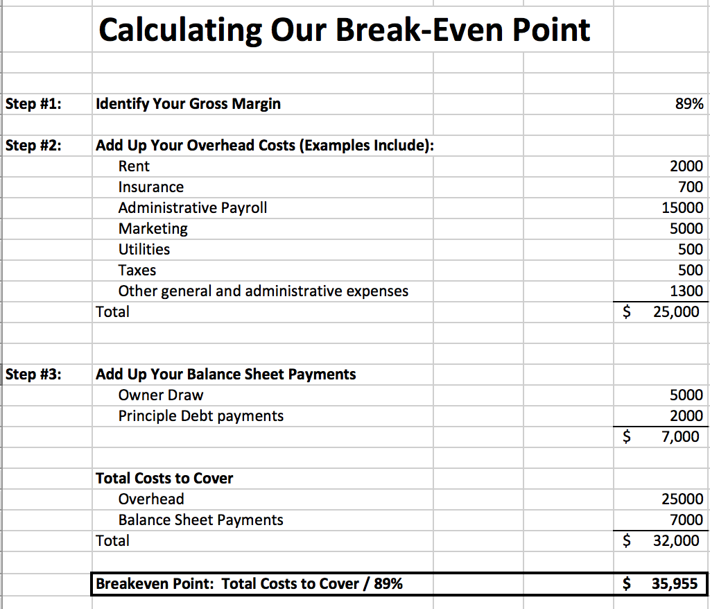 calculate break