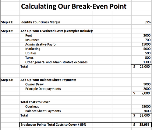 How_to_Calculate_Break_Even_Points