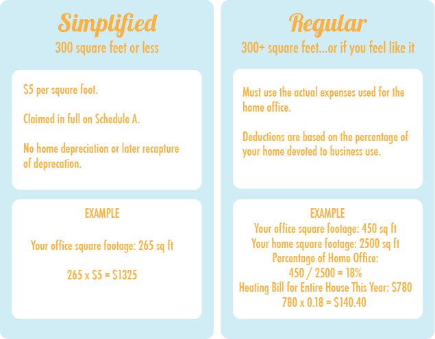 simplified_or_regular_method