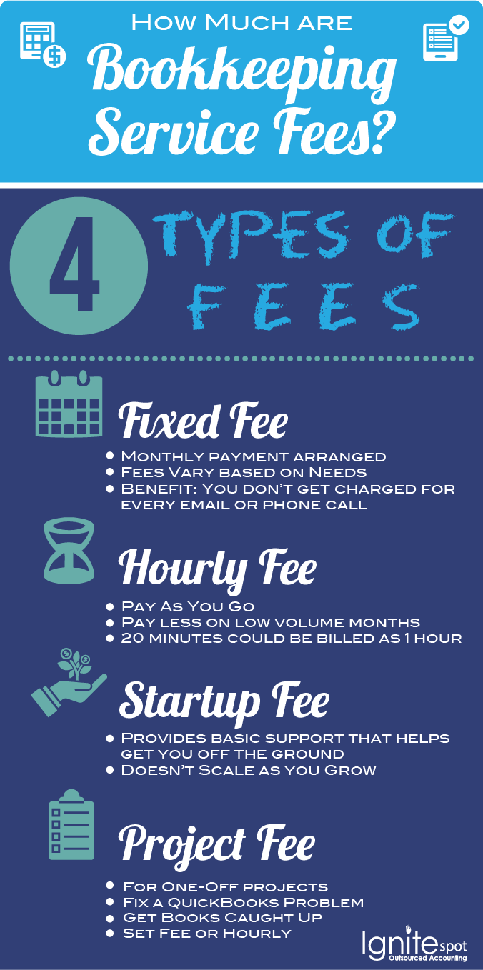 Bookkeeping_Service_Fees