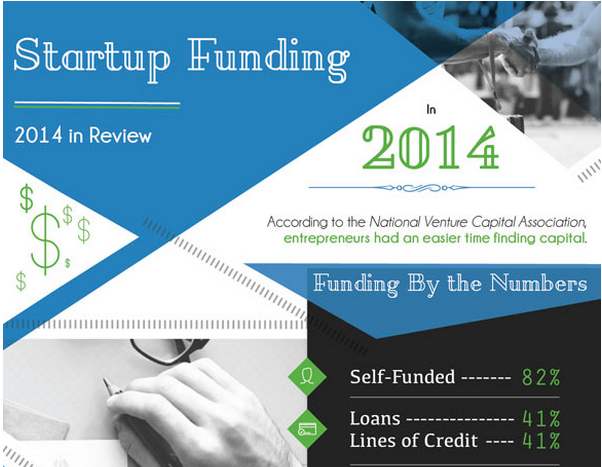 2014startupinfographic