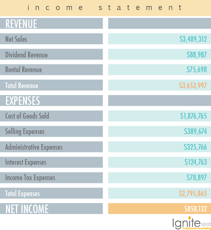 Income_Statement_Example