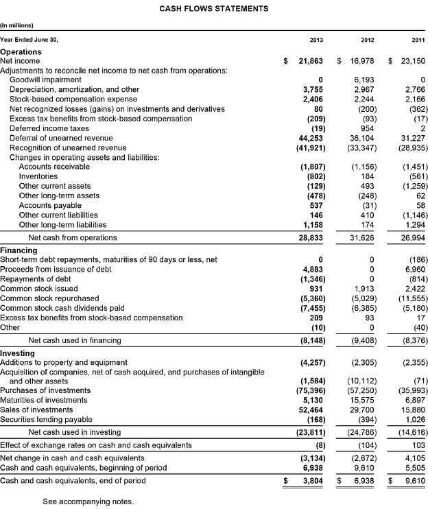 CASH_FLOWS_STATEMENTS-1