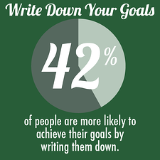 successful_entrepreneurs_write_down_goals