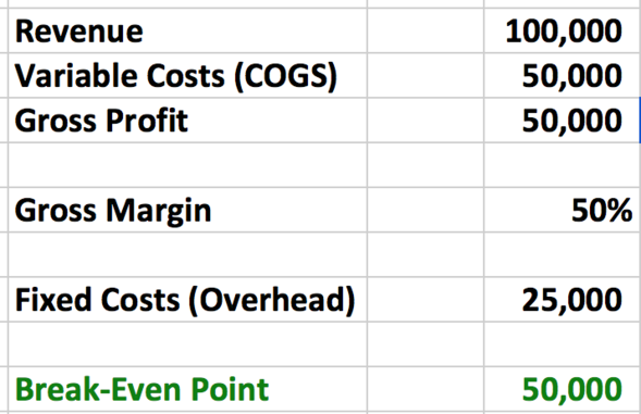 fixed and variable expenses