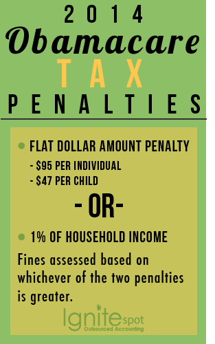 2014_obamacare_tax_penalties