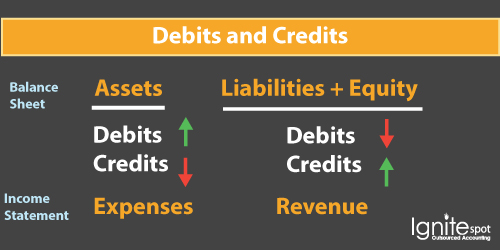 Debits-and-Credits-1