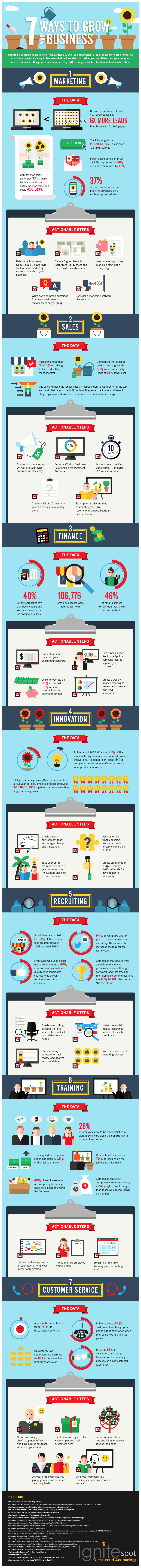7-Ways-to-Grow-a-Business-Infographic 7-Ways-to-Grow-a-Business-Infographic