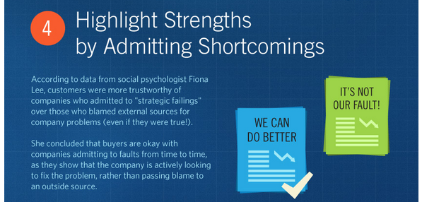 Admit Weaknesses to Get More Customers