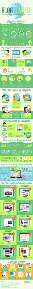 The #1 Small Business Marketing Idea [Infographic]