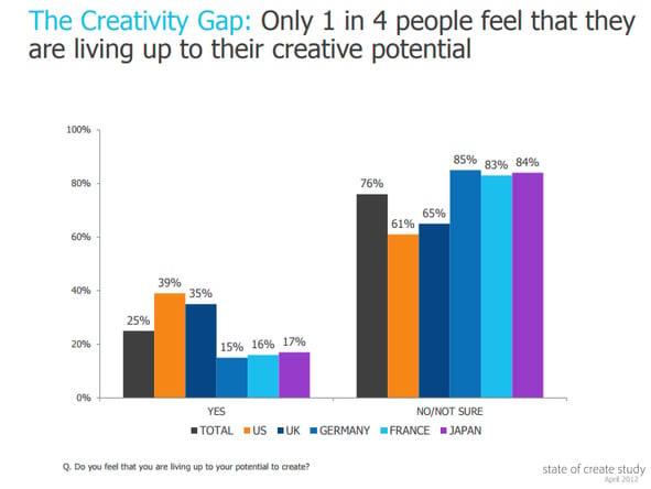 Creativity Gap.png