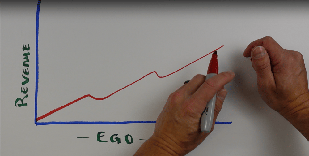 A graph showing the higher the revenue the higher the ego