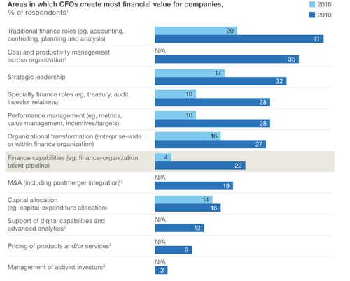 [REFRESH] What Is a Virtual CFO, and Does My Business Need One-1