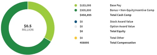 [REFRESH] What Is a Virtual CFO, and Does My Business Need One