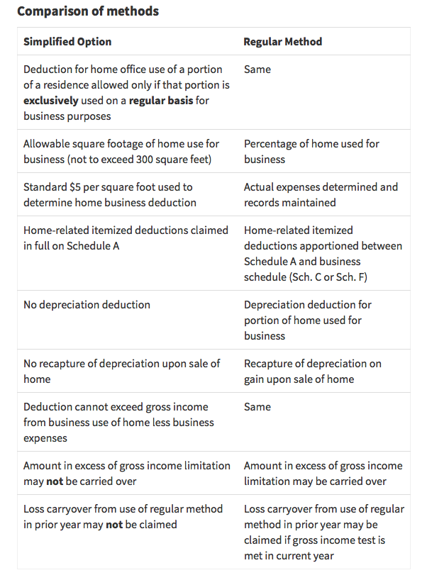 Deduction comparison types