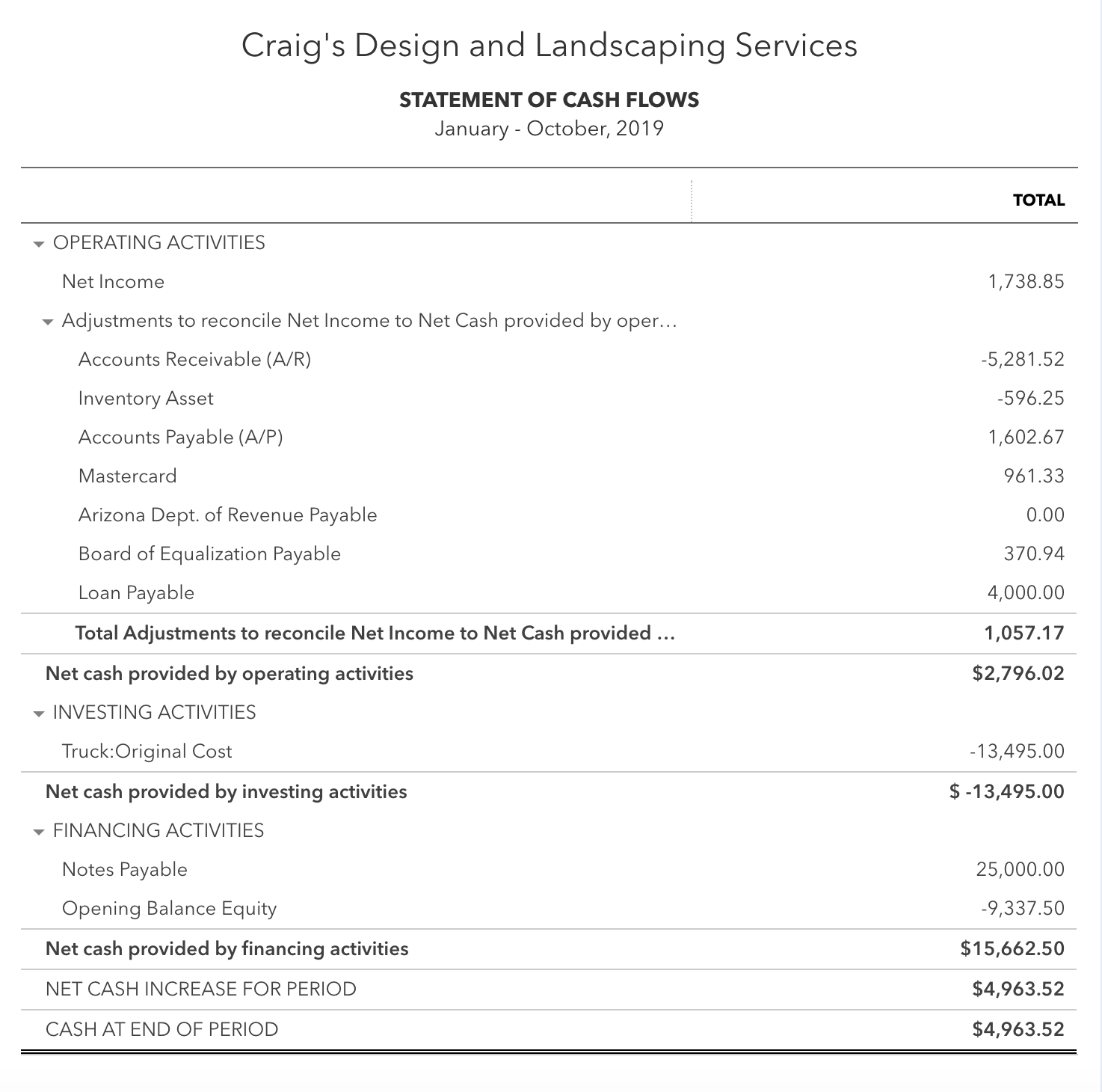 Statement of cash flow for a small business