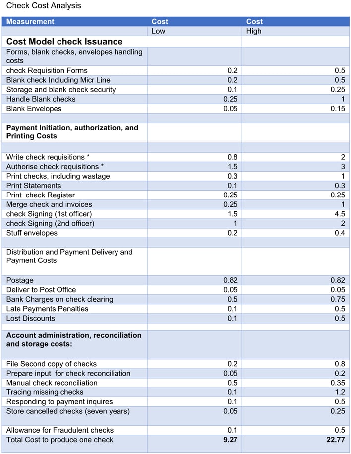 Check Cost Analysis.png