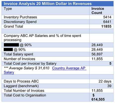 Invoice analysis.png