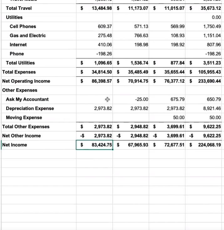 Net Margin in Excel P&L Statement