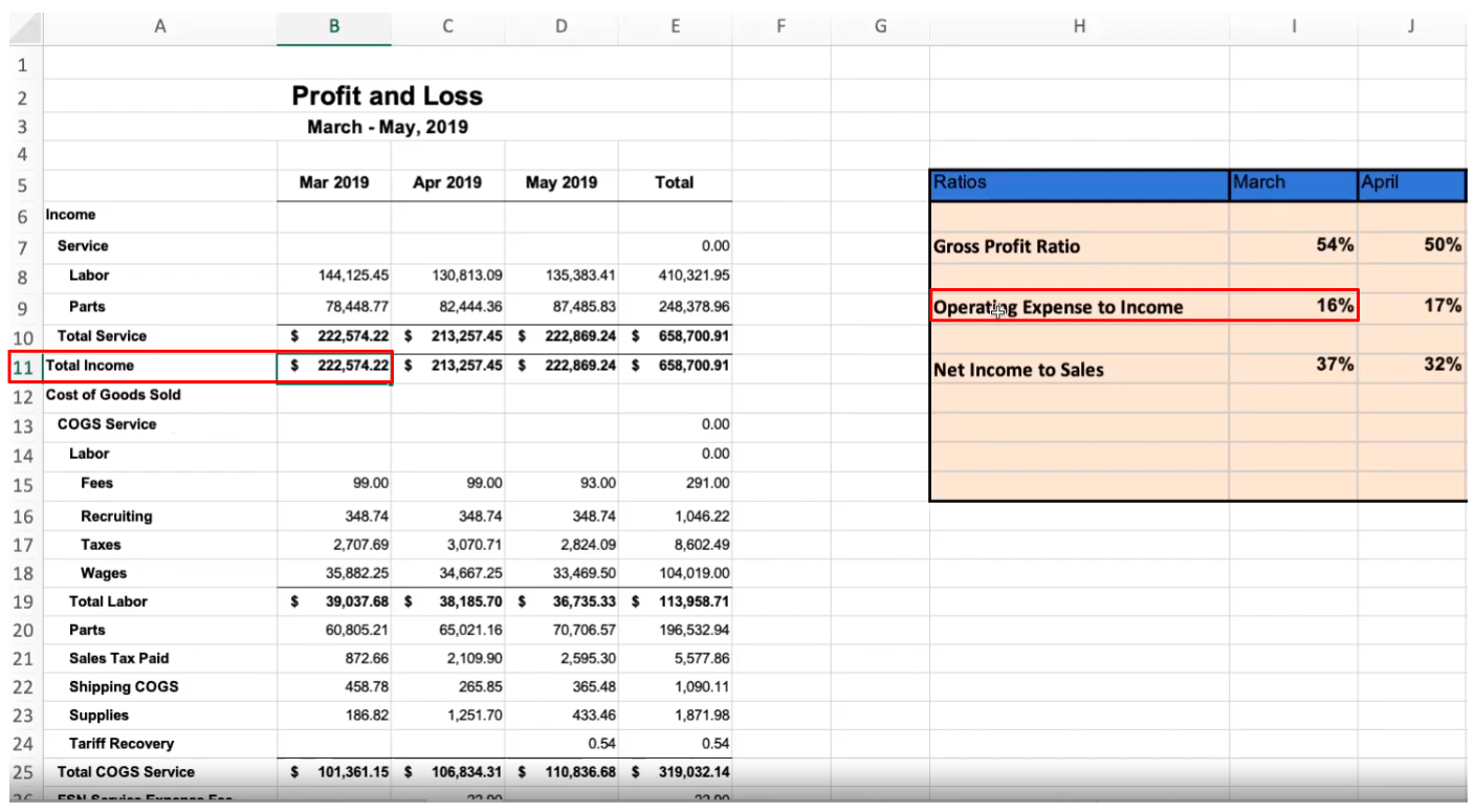 Find Net Margin in Excel