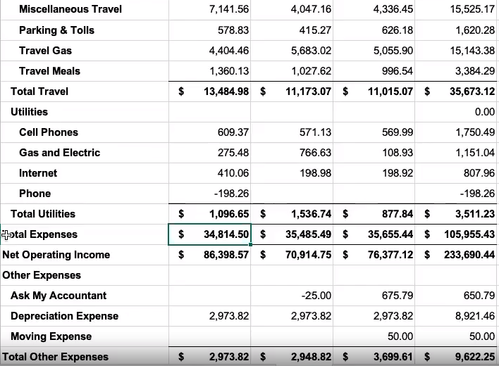 Find Operating Margin Excel