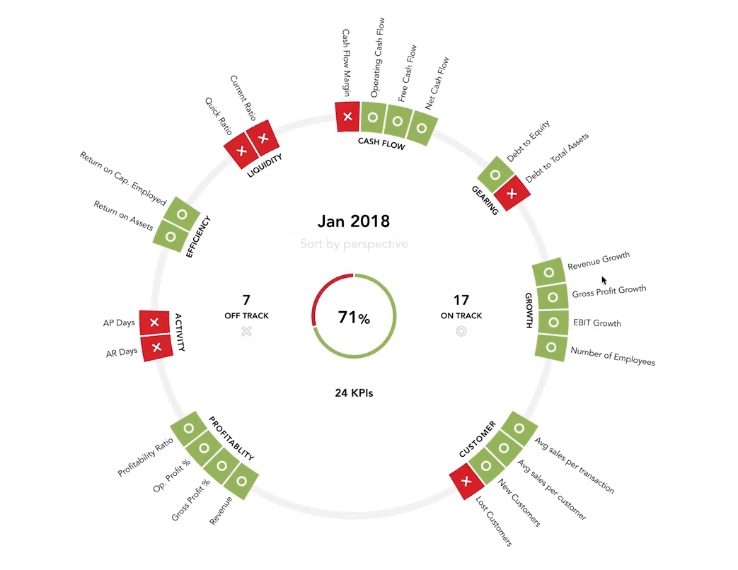 Financial KPIs Dashboard FathonHQ