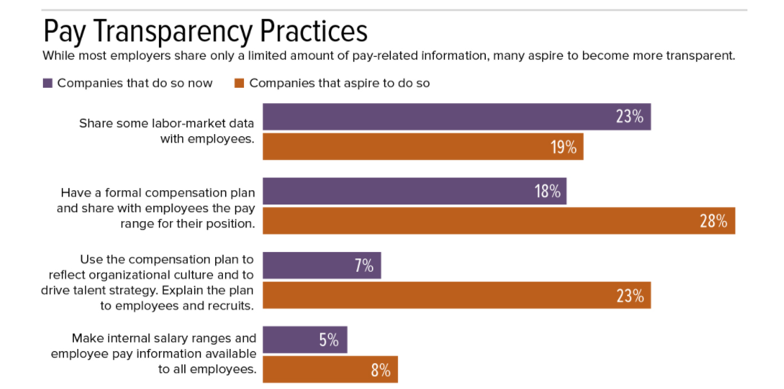 2019 Compensation Best Practices Report via SHRM