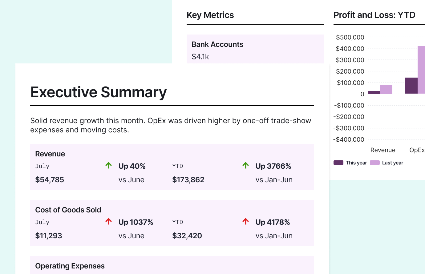 Financial reporting dashboard