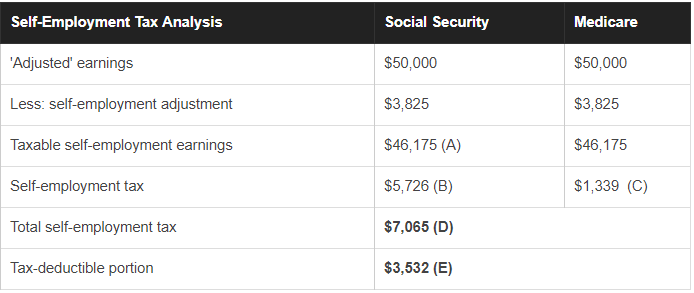 Motley Fool Calculation