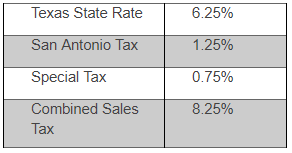Sales Tax Amounts