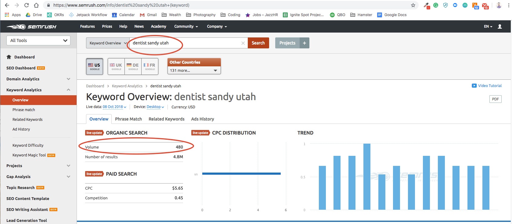 market-research-sandy-utah